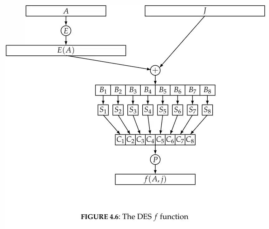 Block Ciphers-20240305100001596